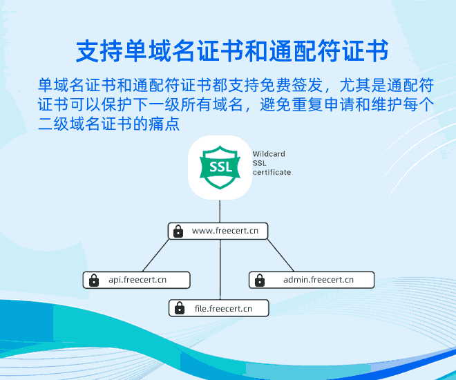 同时支持单域名证书和通配符证书